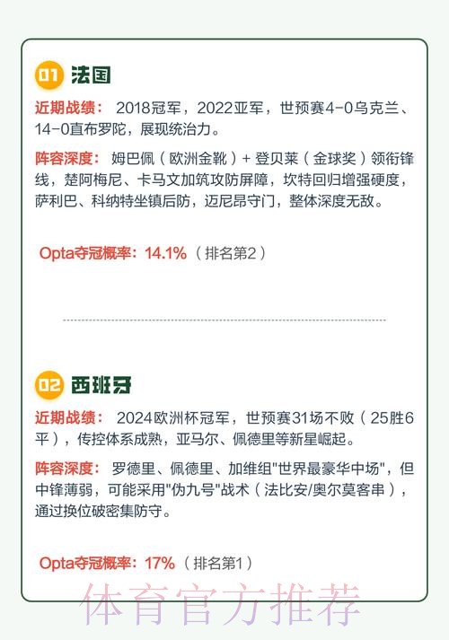 2026年世界杯冠军争夺战预测 2026年世界杯冠军争夺战预测
