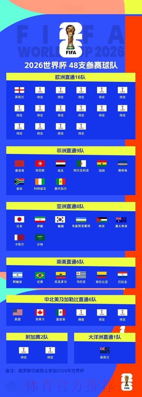 2026世界杯全程赛事精彩直播指南 2026世界杯全程赛事精彩直播指南