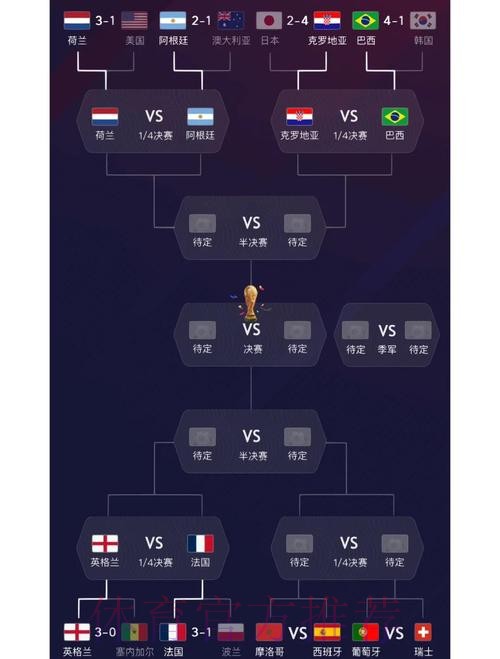 世界杯参赛队伍综合实力分析 世界杯参赛队伍综合实力分析