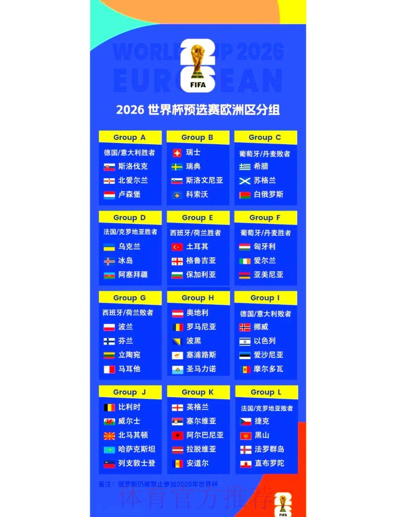 2026世界杯赛程与赛区分析