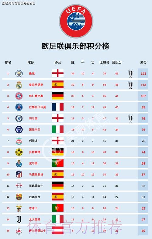 世界杯参赛球队实力全面分析 世界杯参赛球队实力全面分析